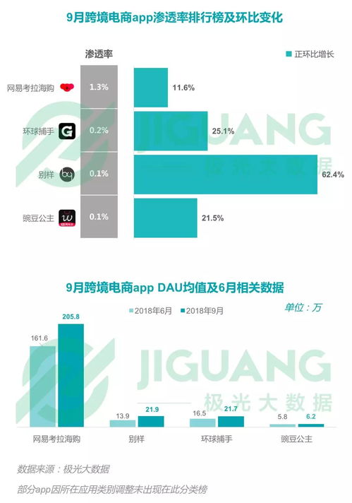 2018年Q3移動互聯(lián)網(wǎng)行業(yè)季度數(shù)據(jù)報告